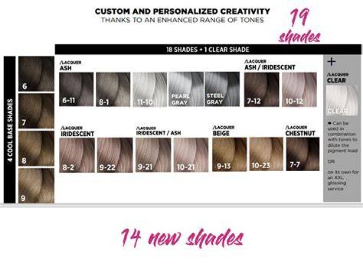 Unlocking the Vibrancy: A Guide to Redken Chromatics Hair Color