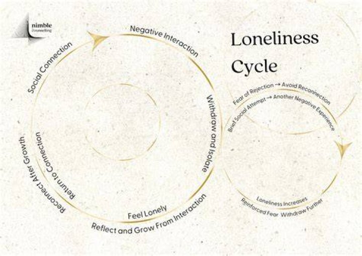 Unraveling the Complex Web of King Von's Relationships