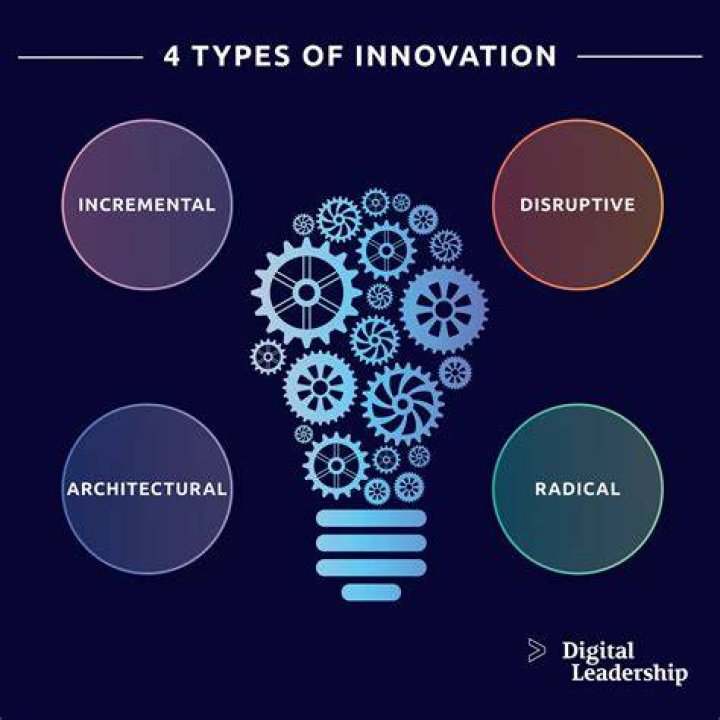 Unveiling Cristofferideas: A Journey of Creativity and Innovation