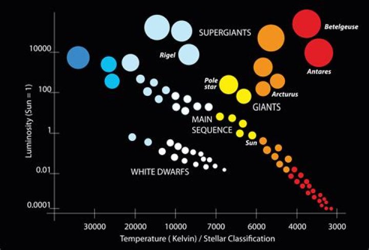 Unveiling the Age of a Legend: How Old Is The Rock?