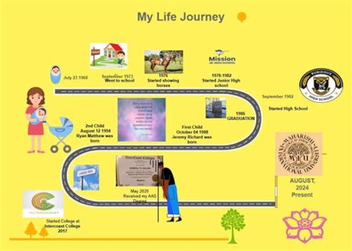 Unveiling the Enigma of Kathb: A Journey Through Life and Legacy