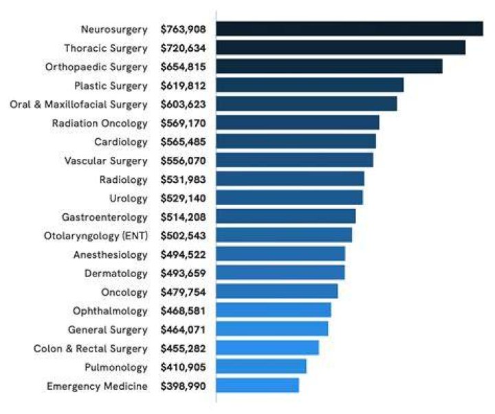 Unveiling the Highest Paid Anchor at Fox News: A Deep Dive into Salaries, Influence, and Career Success