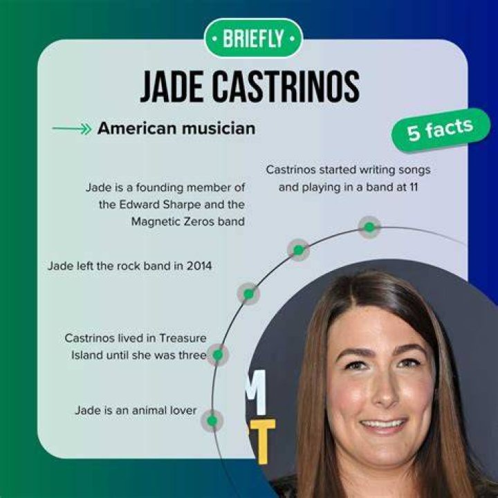 Unveiling the Life of Jade Castrinos: A Comprehensive Bio
