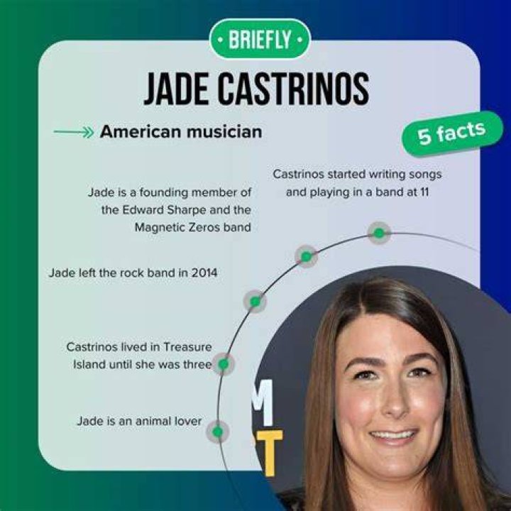 Unveiling the Life of Jade Castrinos: A Journey Through Music and Passion