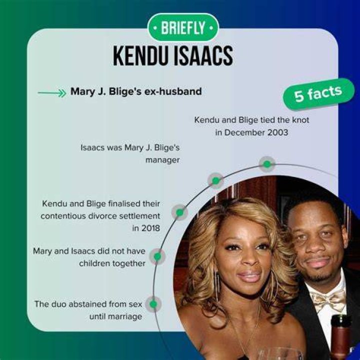 Unveiling the Life of Kendu Isaacs: The Man Behind the Music