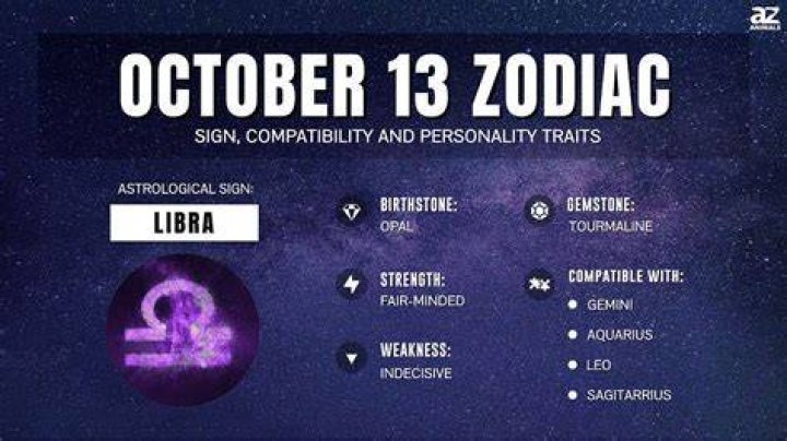 Unveiling the Mystique of October 13 Zodiac Personality