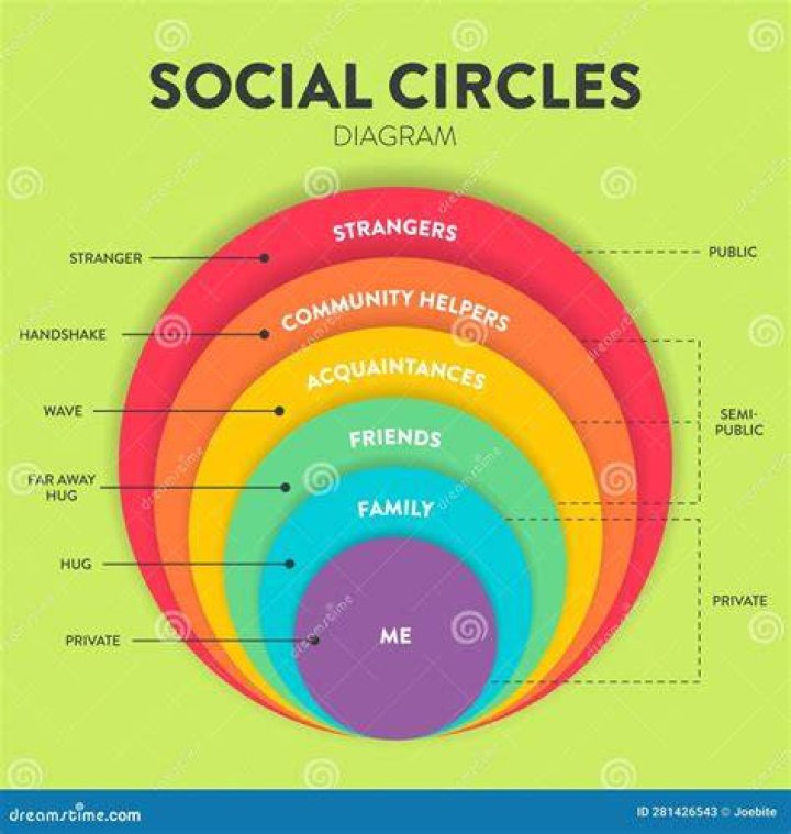 Unveiling the Social Circle: Sophie Rain Friends Name