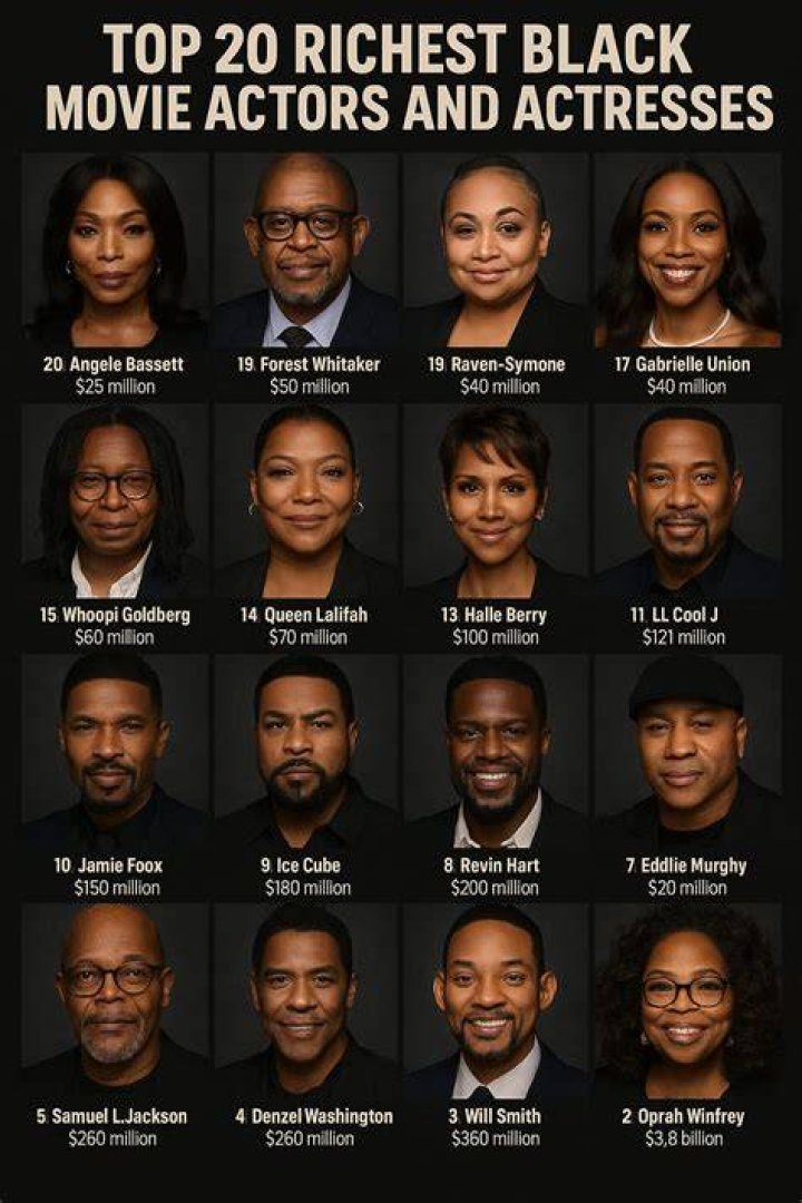 Unveiling the Wealth: The Richest Black Actors in Hollywood