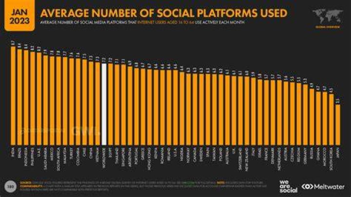 Unveiling the World of InfluencersGoneWuld: A New Era in Social Media Influence