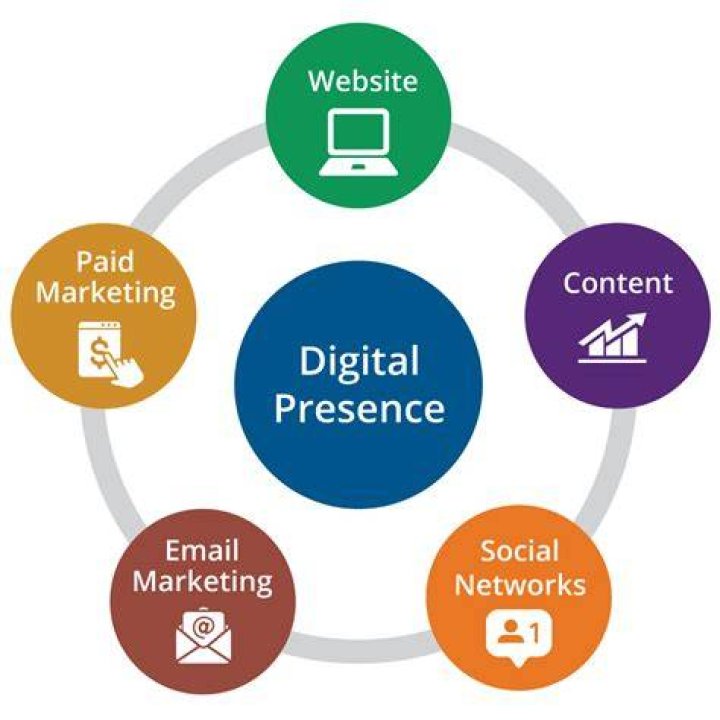 Web Design for Contracting Business: Elevate Your Online Presence and Drive Growth