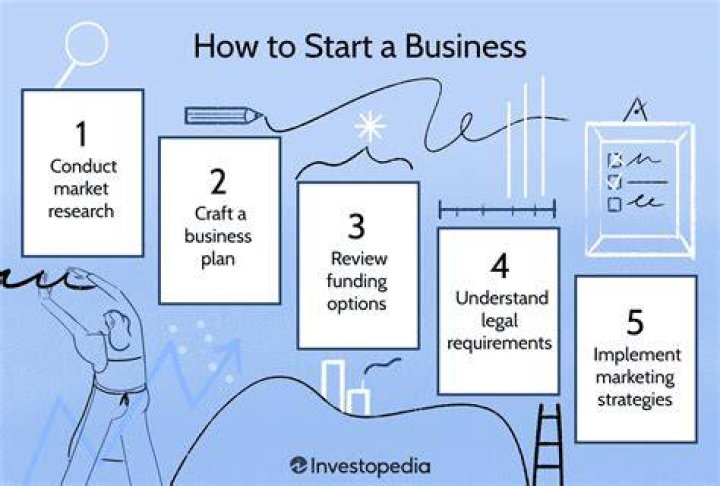 What Do You Need to Start a Business in Texas: A Comprehensive Guide