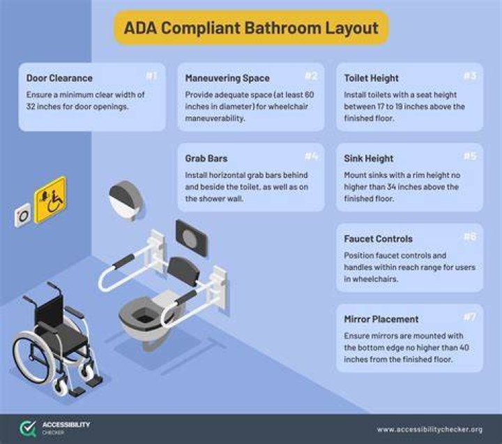 What is ADA Compliant Mean: A Comprehensive Guide to Accessibility Standards