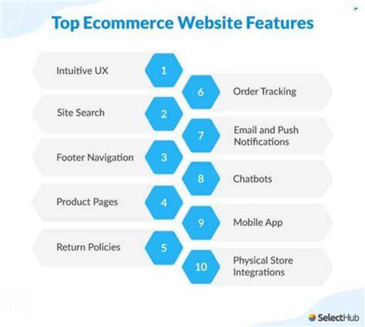 What is E-commerce Website: A Comprehensive Guide for Businesses