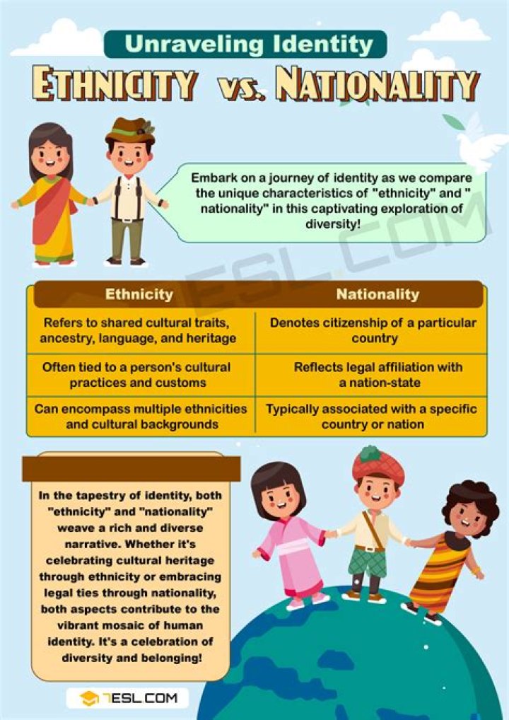 What is Your Secret Nationality? Unveiling the Hidden Identity Within You