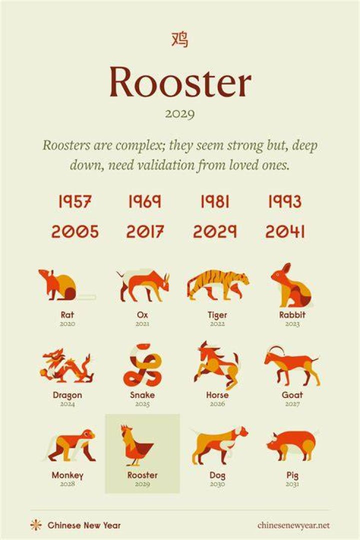 What Was the Chinese Year in 1991? Discover the Secrets of the Rooster Zodiac