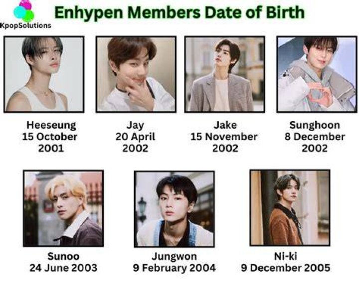 Who is Older in ENHYPEN: A Complete Guide to the Members' Ages