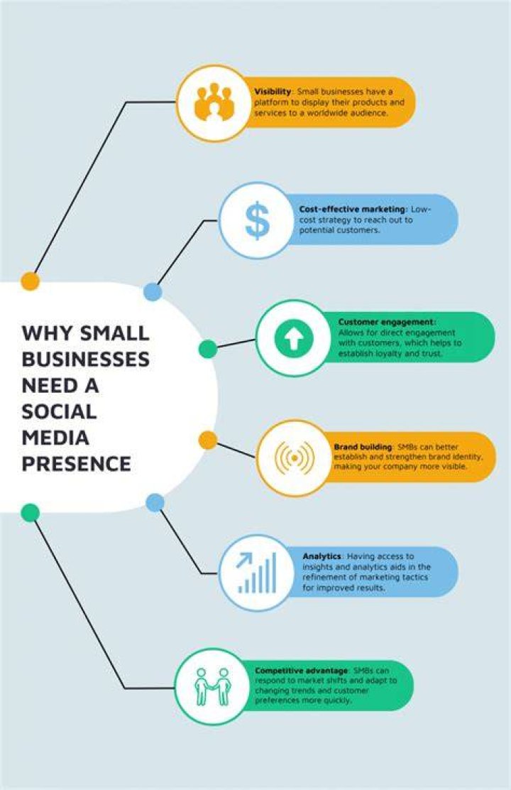 Why Small Businesses Need a Website: The Ultimate Guide
