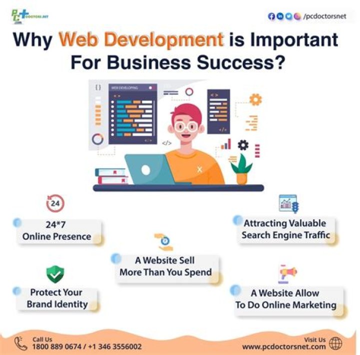 Why Web Development Denver is Your Gateway to Digital Success