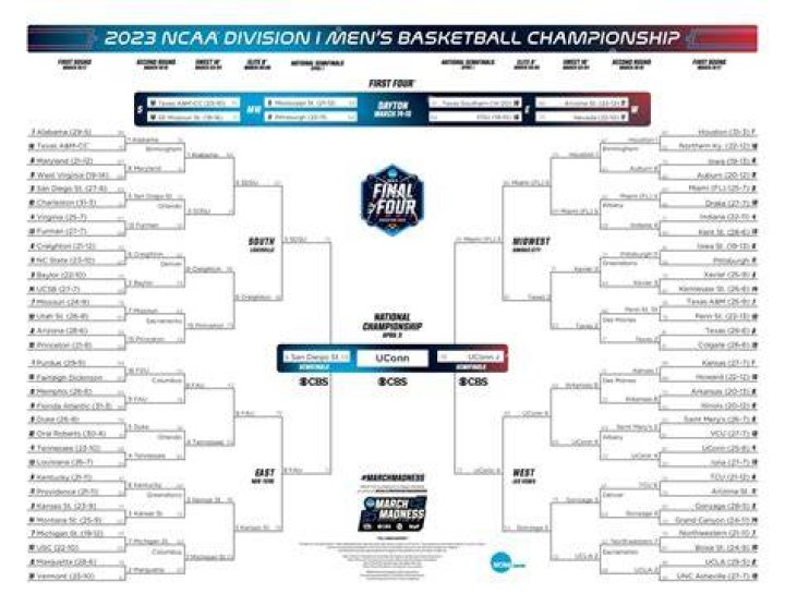Yale Men's Basketball: Season Highlights & News