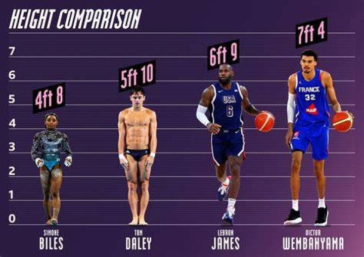 Zach Edey's Brother Height: What You Need to Know